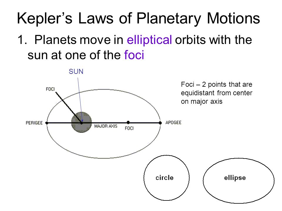 Kepler’s Three Laws of Planetary Motion. YMXtohttp:// YMXto. - ppt download