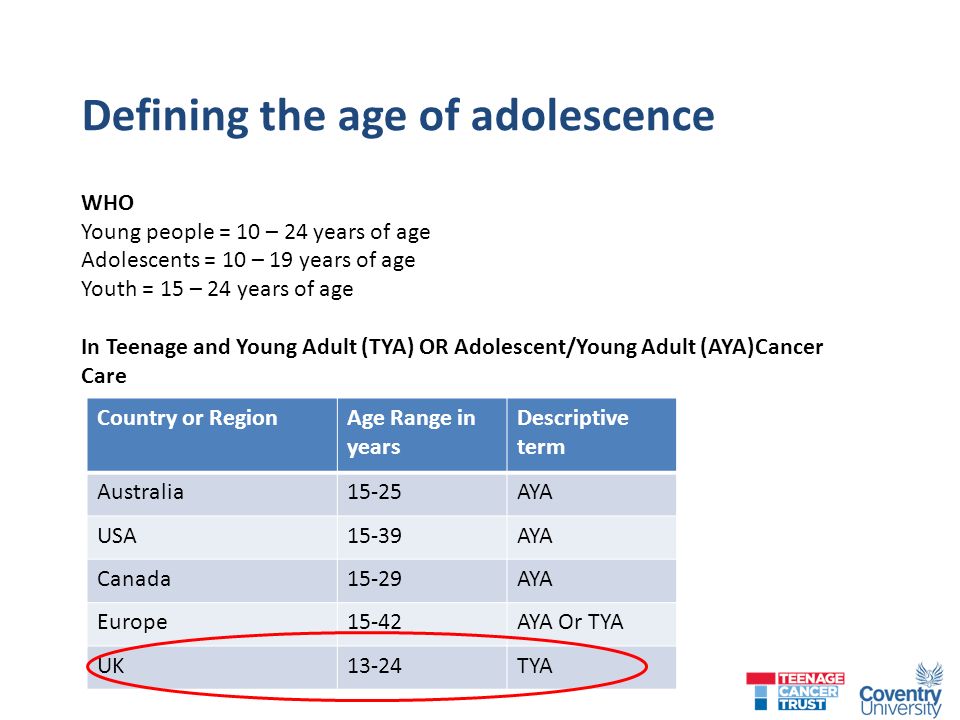 Teenagers and Young Adults with Cancer – A Lost Tribe? Maria Cable RN,  BSc(Hons) Cancer Nursing, MA Teaching and Learning Course Director,  Coventry University, - ppt download