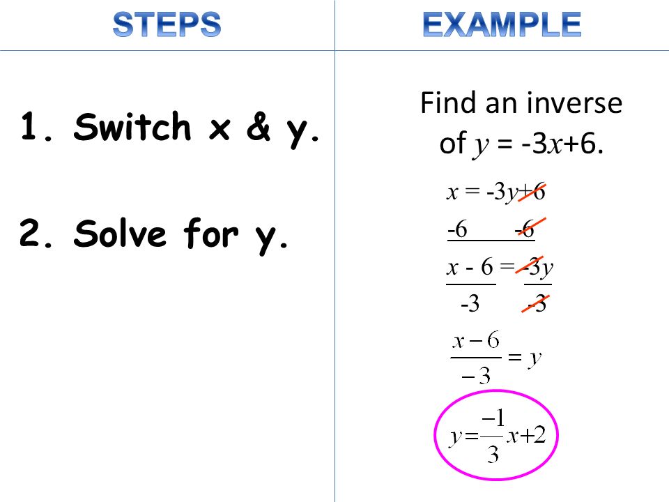 Find an inverse of y = -3 x Switch x & y. 2. Solve for y. x = -3y+6-6 x - 6 = -3y -3 -3