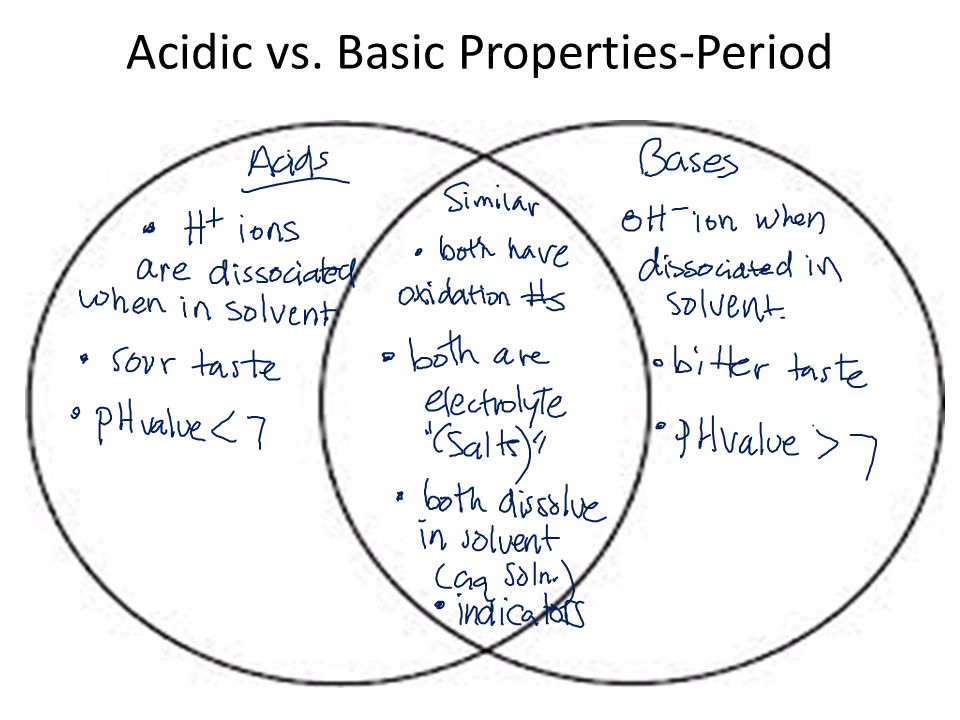 Acidic Basic Reactions Objectives I Can Distinguish Between An Acid And Base In A Chemical Reaction Homework Acid Base Properties And Definitions Ppt Download