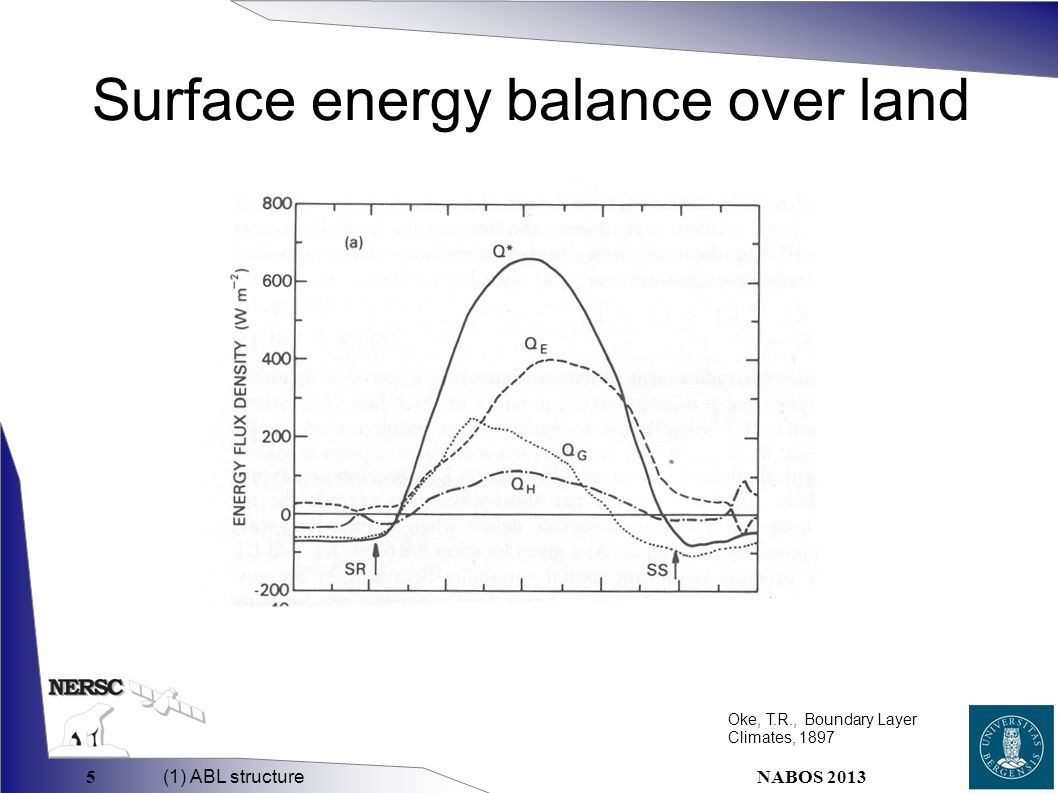 Boundary Layer Climates