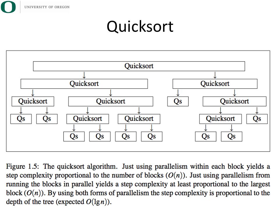 Quicksort