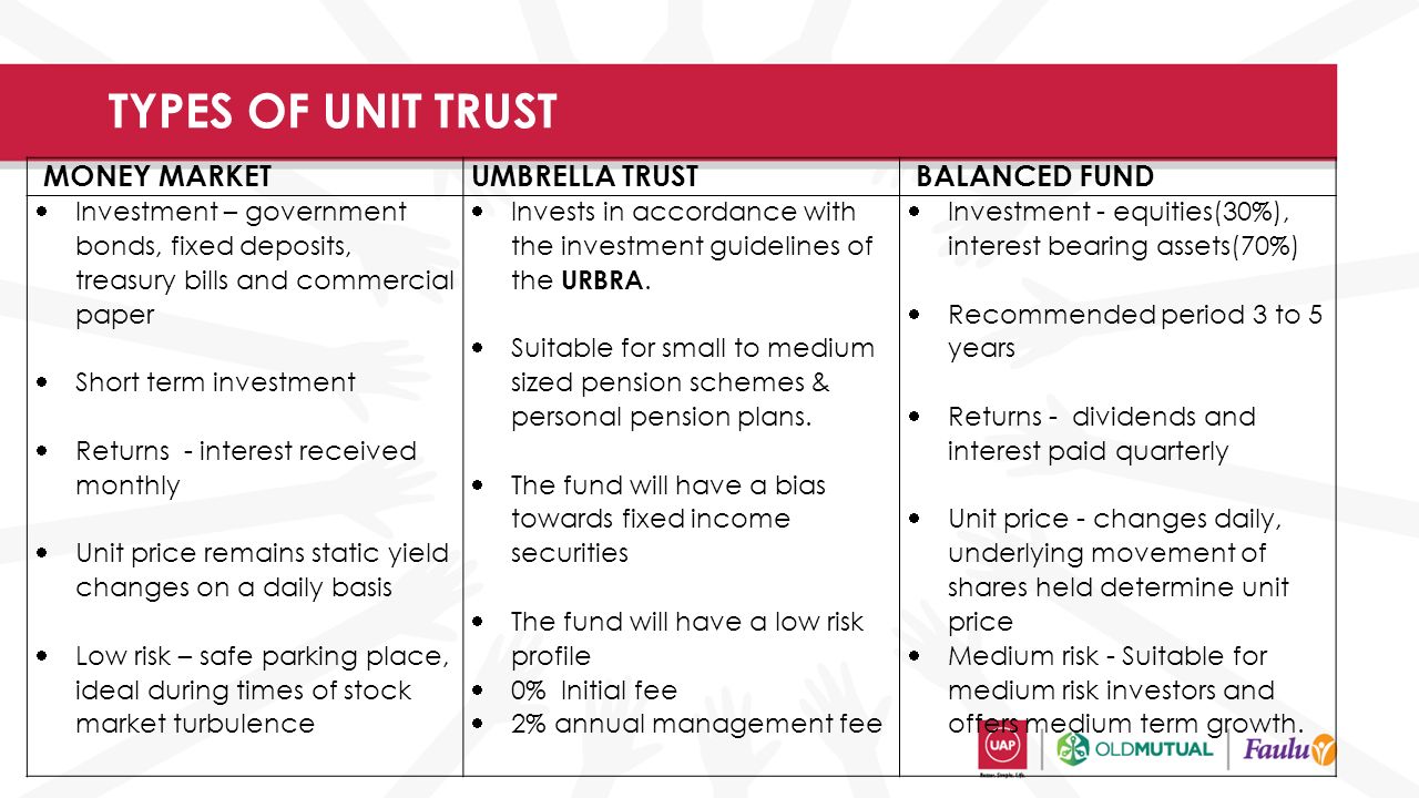 Types Of Unit Trust Funds