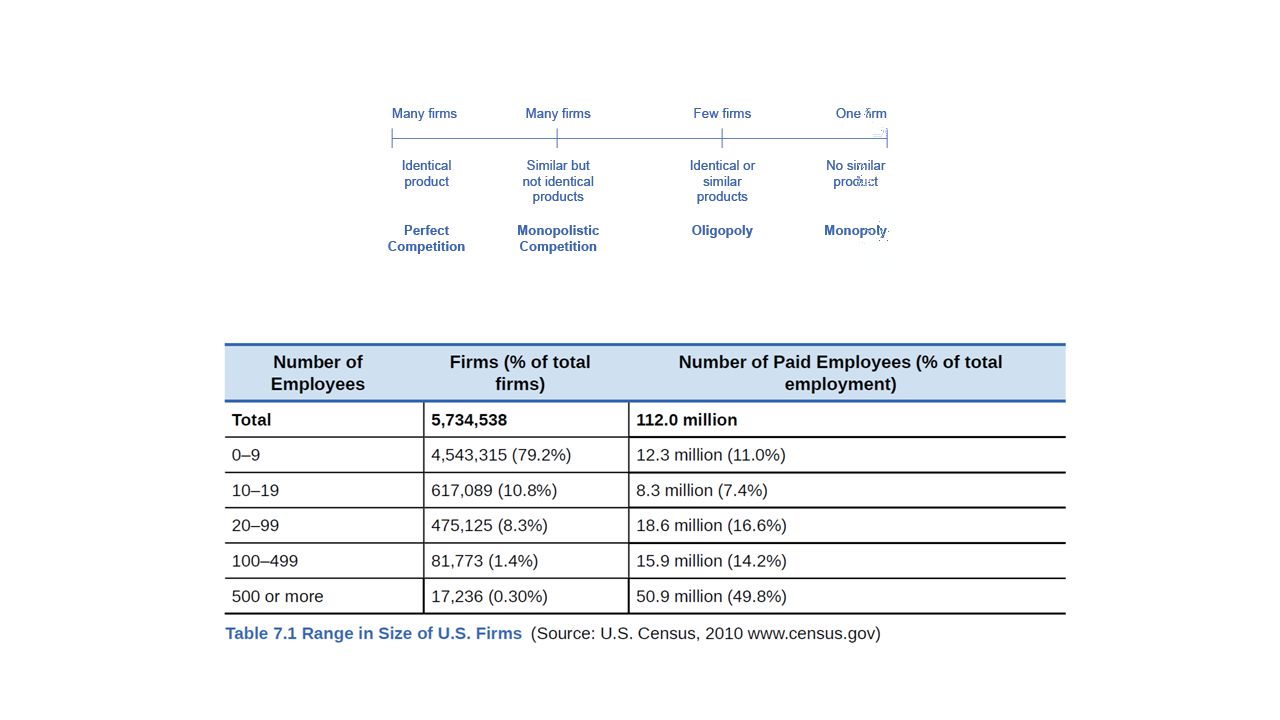 Variable costs are a significant factor for the manufacturer 73 Variable costs are a significant factor for the manufacturer 27