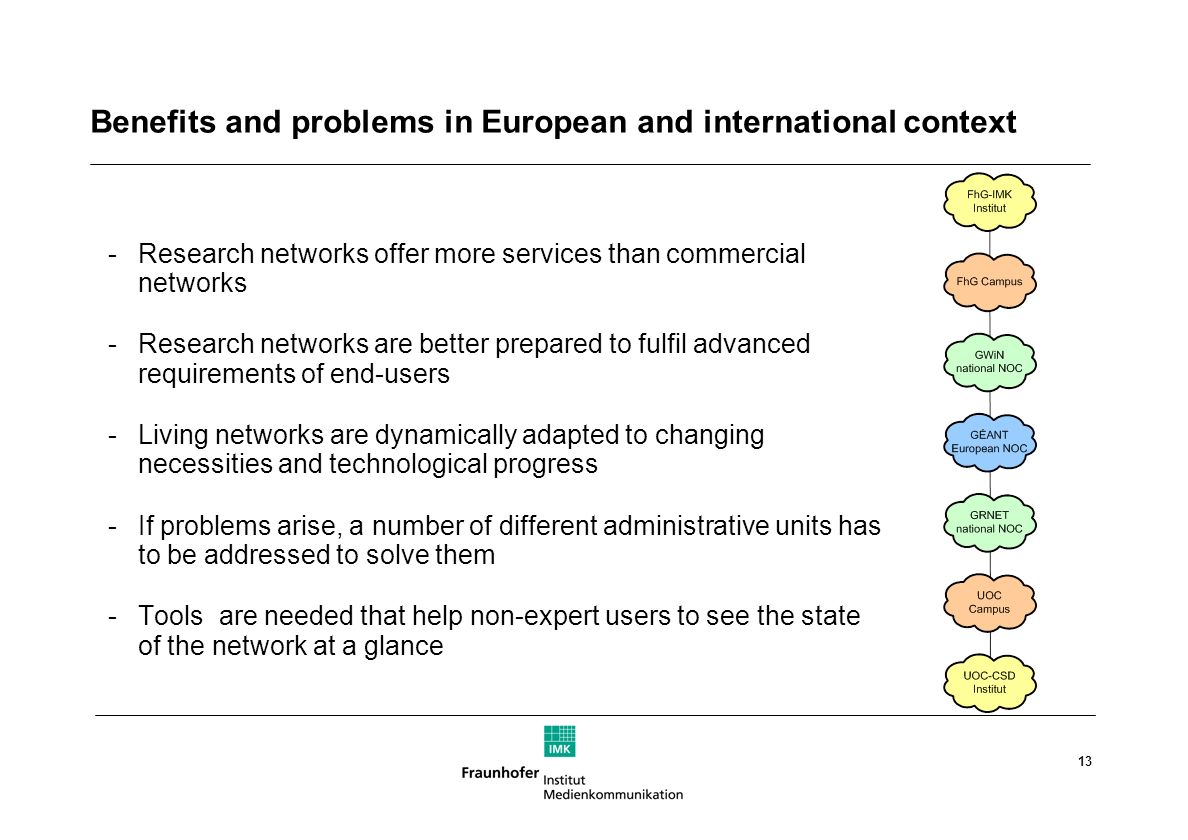 13 Benefits and problems in European and international context -Research networks offer more services than commercial networks -Research networks are better prepared to fulfil advanced requirements of end-users -Living networks are dynamically adapted to changing necessities and technological progress -If problems arise, a number of different administrative units has to be addressed to solve them -Tools are needed that help non-expert users to see the state of the network at a glance