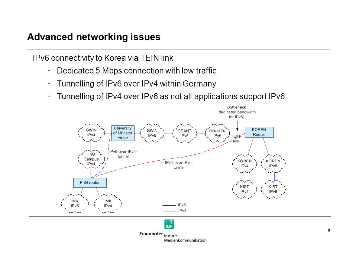 8 Advanced networking issues IPv6 connectivity to Korea via TEIN link  Dedicated 5 Mbps connection with low traffic  Tunnelling of IPv6 over IPv4 within Germany  Tunnelling of IPv4 over IPv6 as not all applications support IPv6