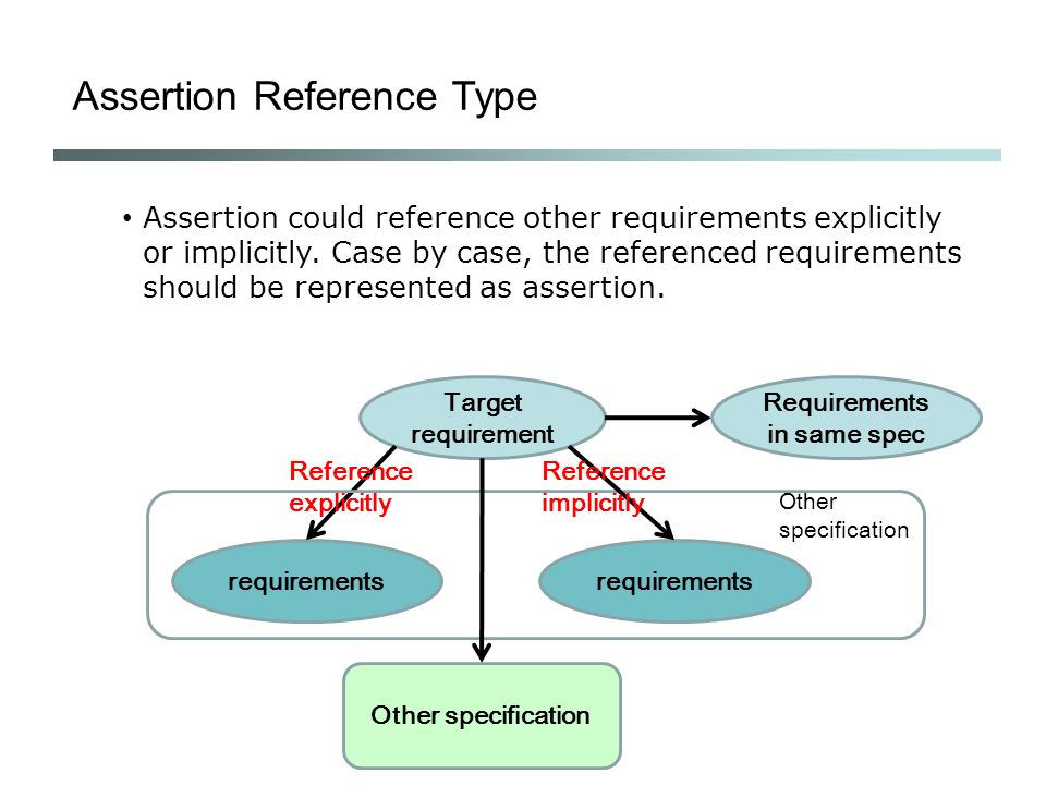 1 Discussion Topics For Test Assertion Guideline 30 Th Aug, 2007 ...