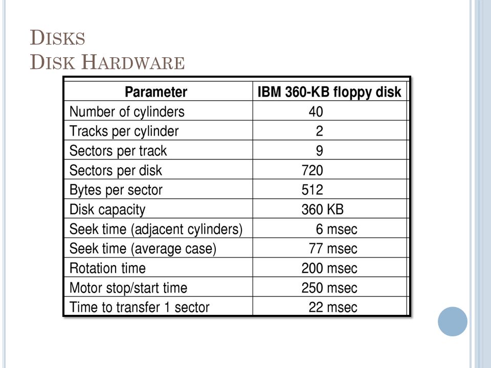 M ASS S TORAGE S TRUCTURES Lecture: Operating System Concepts Lecturer ...