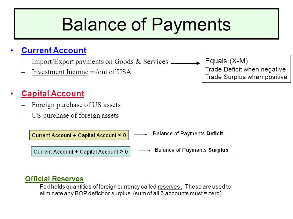 Unit 5 Macro Review Phillips Curve Balance Of Payments Foreign Balance Of Payments Cur Account Import Export On Goods Services Investment