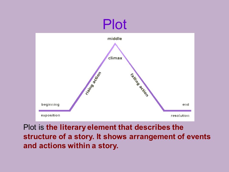 Plot Structure Plot is the literary element that describes the structure of  a story. It shows the relationship of events and actions within a story. -  ppt video online download