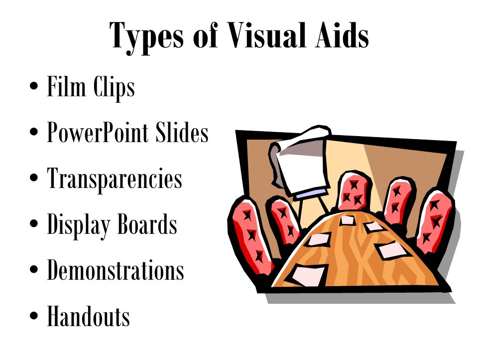 visual ideas for a presentation