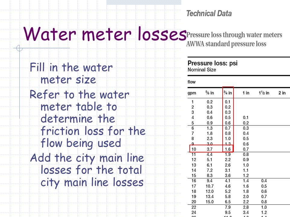 Water Meter Size Chart