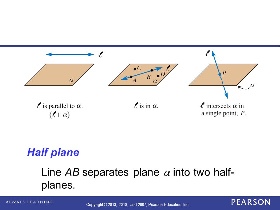 Half plane Line AB separates plane  into two half- planes.