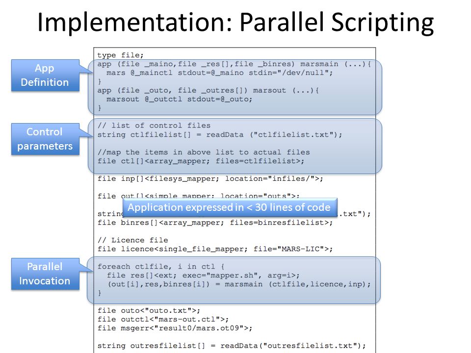 Implementation: Parallel Scripting App Definition Control parameters Parallel Invocation Application expressed in < 30 lines of code