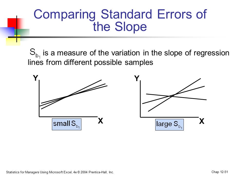 Std compare. Slope регрессия. Standard Error e Linear regression. How to find the Standard Error of the slope. What does Standard Error show.