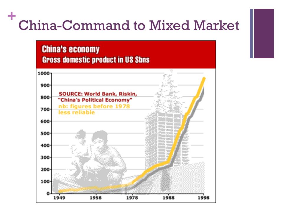 + China-Command to Mixed Market