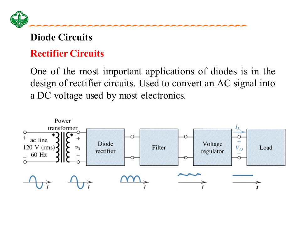 Diodes and Diodes Circuits 5.1 The Physical Principles of Semiconductor 5.2  Diodes 5.3 Diode Circuits 5.4 Zener Diode References References: Floyd-Ch2;  - ppt download