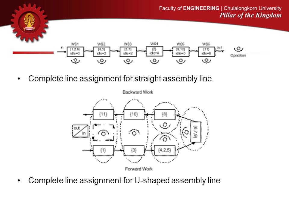Complete line assignment for straight assembly line.