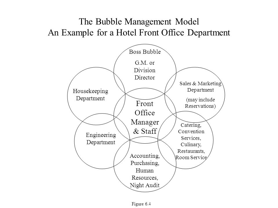Hotel Engineering Department Organizational Chart