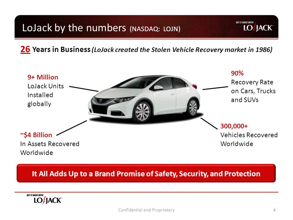 Lojack For Cars >> Confidential And Proprietary Cartel Marketing February Ppt Download Lojack For Cars >> Confidential And Proprietary Cartel Marketing February Ppt Download