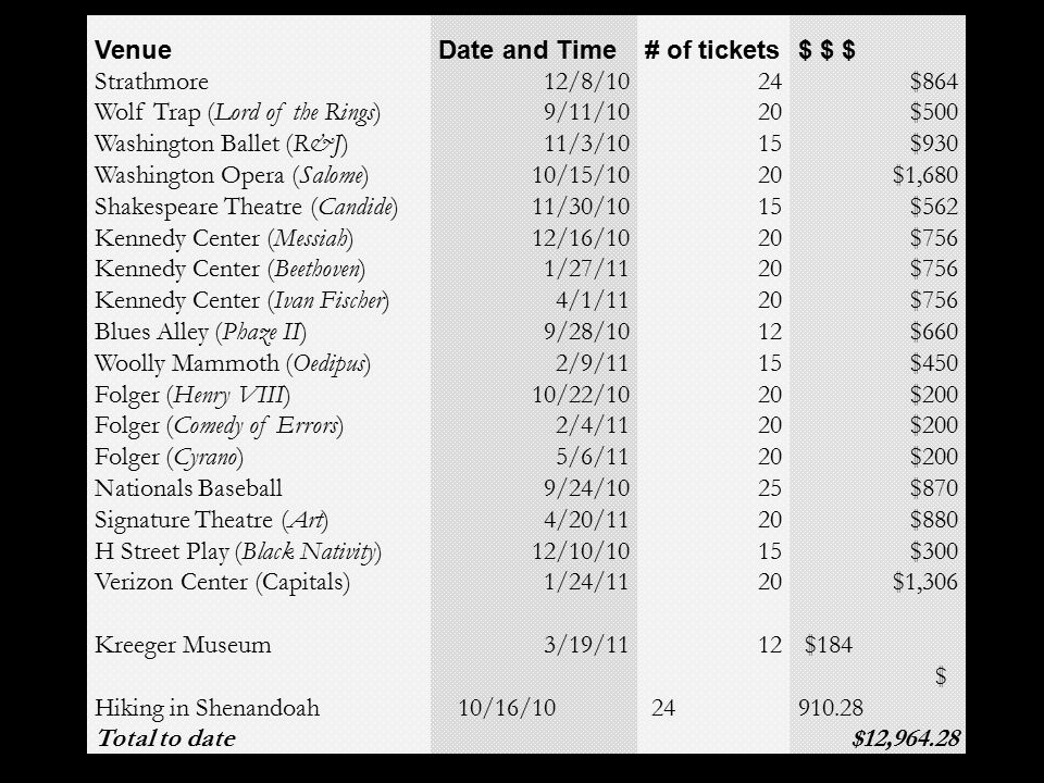 Actual Expended (YTD)Budgeted Actual Expended (YTD)Budgeted. -  ppt download