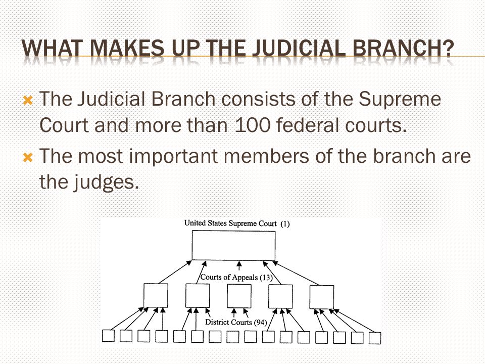 Chapter 10- The Judicial Branch. Judicial Branch  The Judicial Branch Was  Created To Help Balance The Powers Of The Other Two Branches.  It Played  A. - Ppt Download