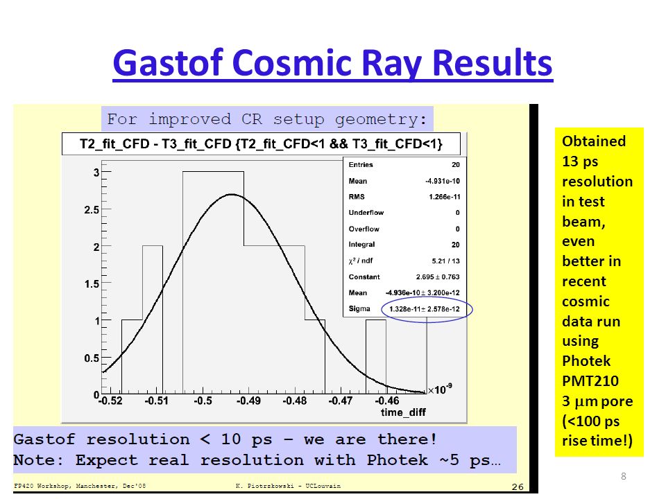 Gastof Cosmic Ray Results 5/20/2009Andrew Brandt, UT Arlington, SLAC Meeting8 Obtained 13 ps resolution in test beam, even better in recent cosmic data run using Photek PMT210 3  m pore (<100 ps rise time!)