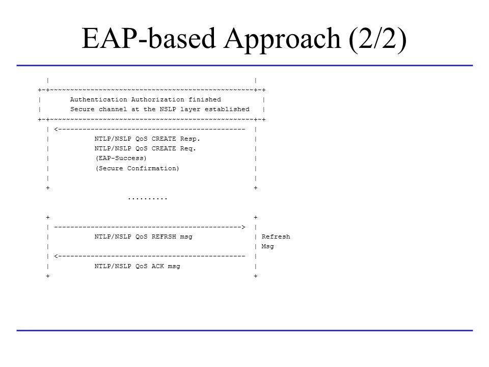 EAP-based Approach (2/2) | | +~+~~~~~~~~~~~~~~~~~~~~~~~~~~~~~~~~~~~~~~~~~~~~~~~~~~+~+ | Authentication Authorization finished | | Secure channel at the NSLP layer established | +~+~~~~~~~~~~~~~~~~~~~~~~~~~~~~~~~~~~~~~~~~~~~~~~~~~~+~+ | < | | NTLP/NSLP QoS CREATE Resp.