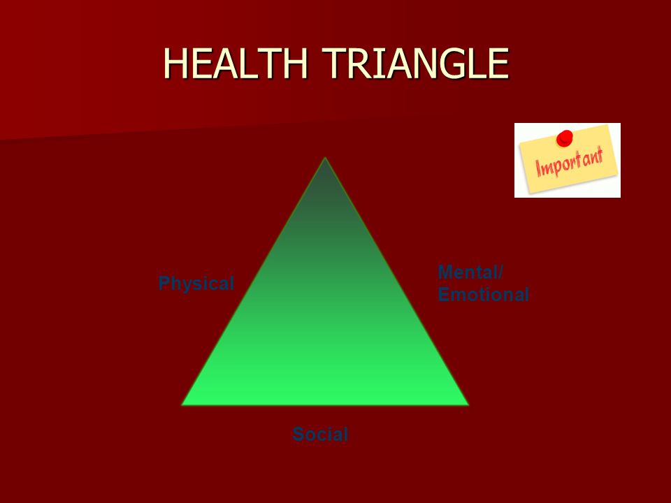 HEALTH TRIANGLE Physical Mental/ Emotional Social