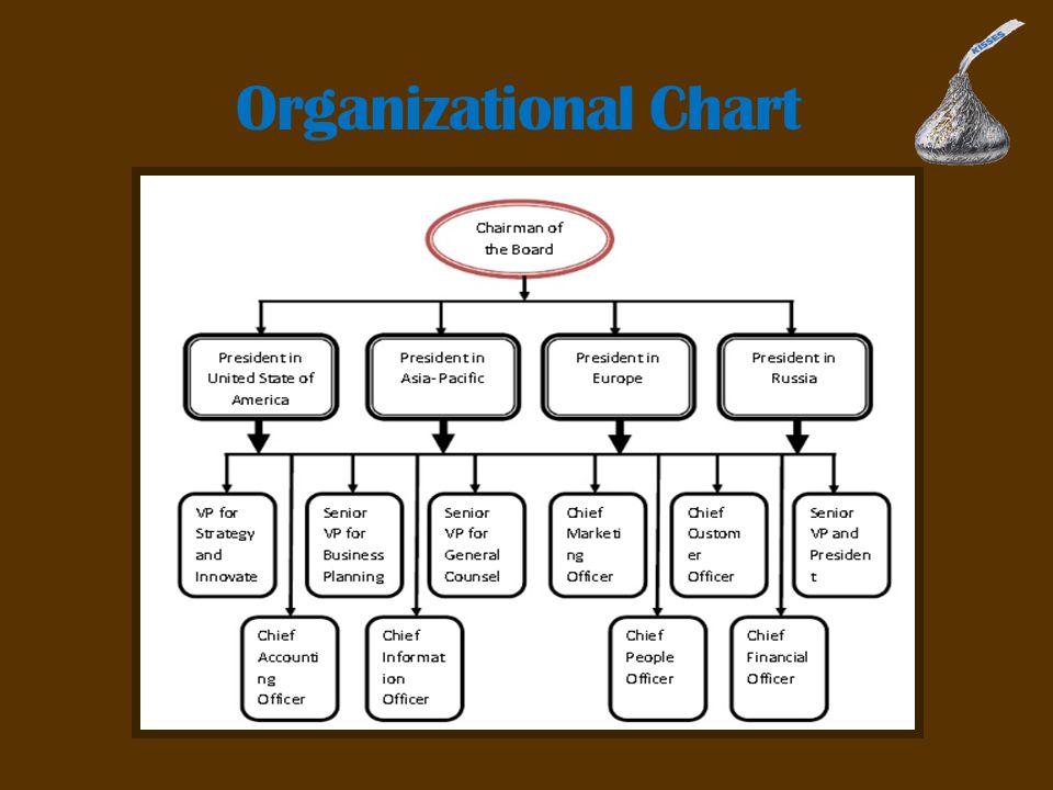 Hershey S Organizational Chart And Organizational Structure