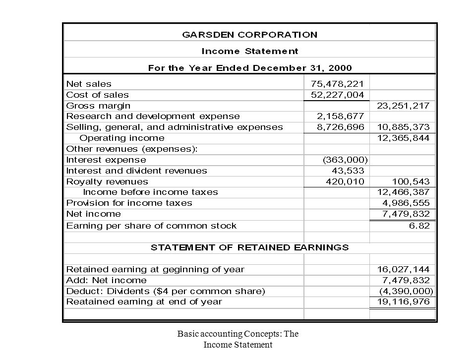 basic accounting concepts the income statement income statement accounting income statement