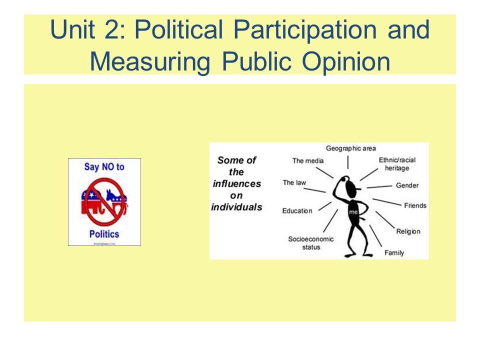 Unit 2: Political Participation and Measuring Public Opinion