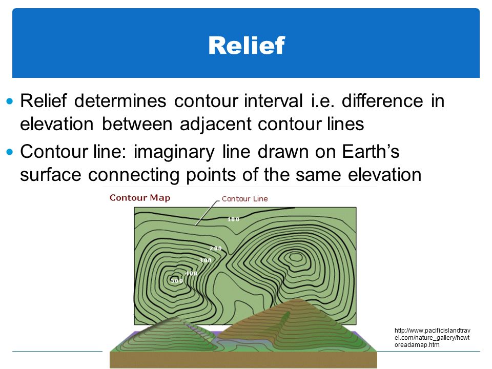 Topographic Maps Features On A Topographic Map Relief Difference