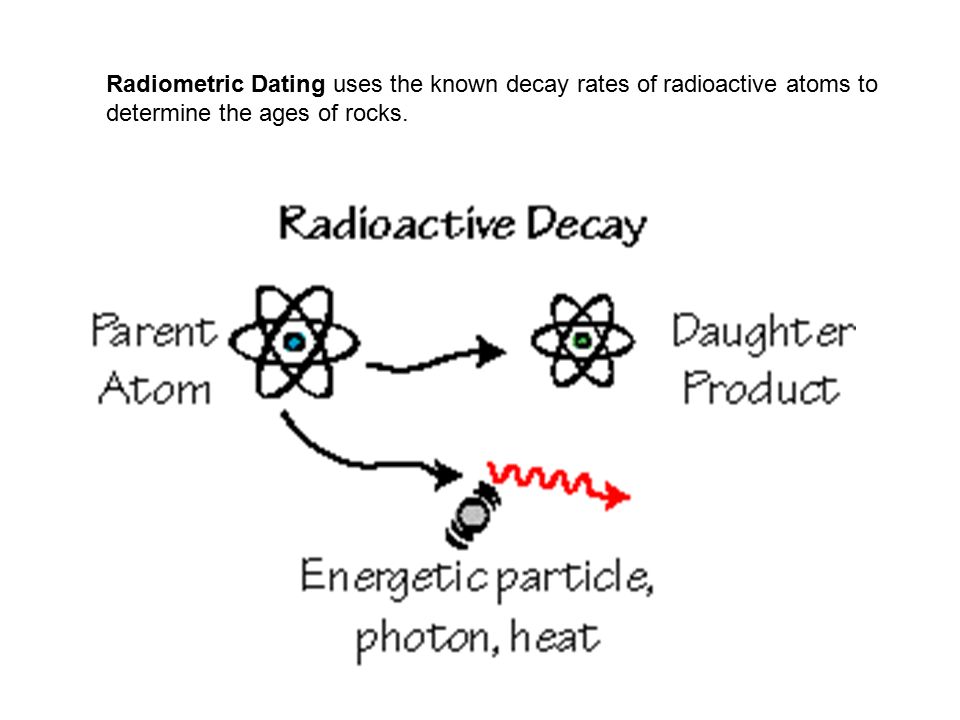 radiometric dating elements