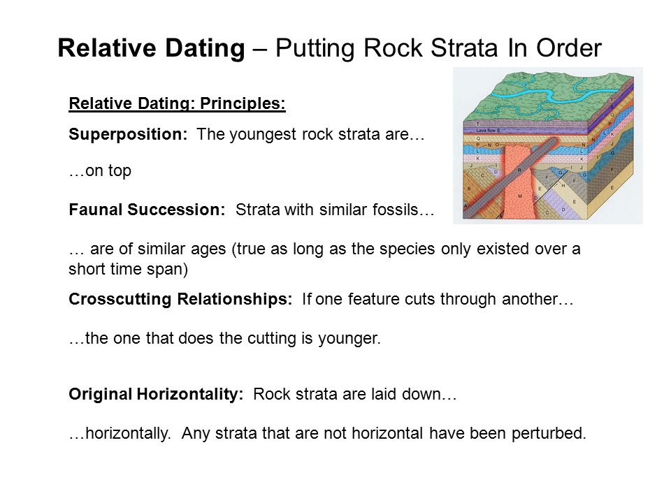 Using relative dating principles