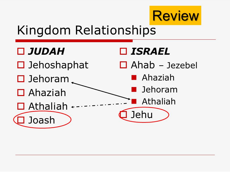 Kingdom Relationships  JUDAH  Jehoshaphat  Jehoram  Ahaziah  Athaliah  Joash  ISRAEL  Ahab – Jezebel Ahaziah Jehoram Athaliah  Jehu Review