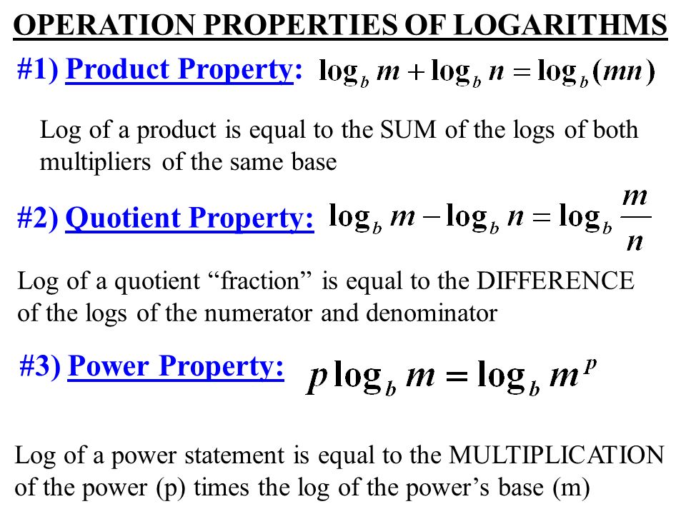 Range of numbers. Apply properties of logarithms.