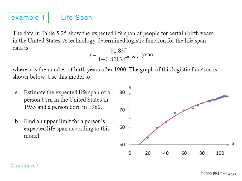 example 1 Life Span Chapter 5.7 The data in Table 5.25 show the expected life span of people for certain birth years in the United States.