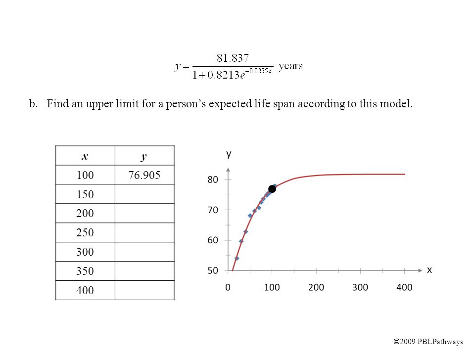  2009 PBLPathways b.Find an upper limit for a person’s expected life span according to this model.