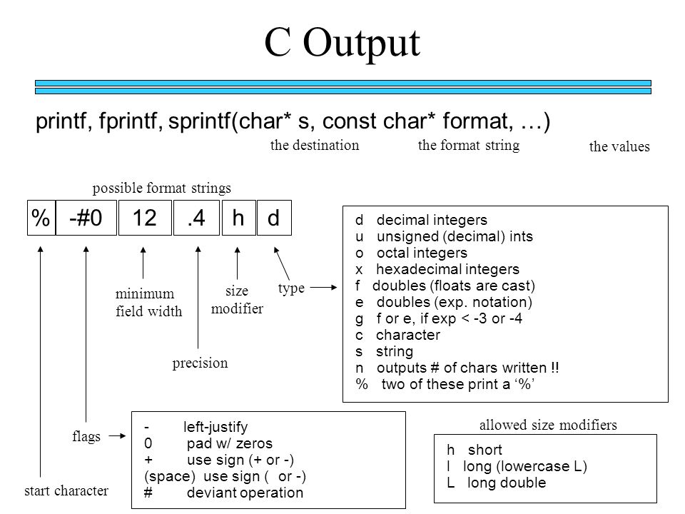 Sprintf си. Printf. Спецификаторы printf c++. Sprintf Формат. Printf в си.