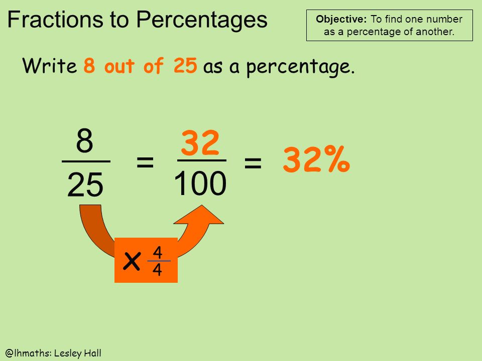 Fractions to Percentages Objective: To find one number as a percentage of another.