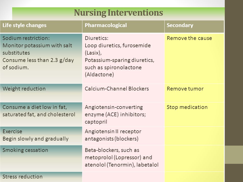 Nursing Interventions Life style changesPharmacologicalSecondary Sodium restriction: Monitor potassium with salt substitutes Consume less than 2.3 g/day of sodium.