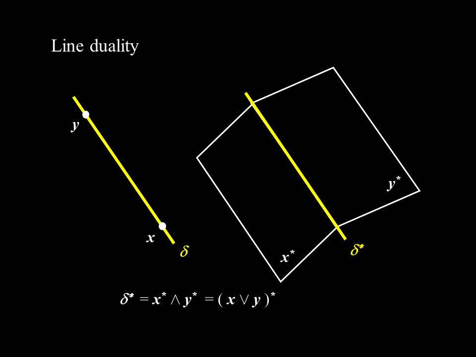 Projective Cameras The End Of Projective Sfm Euclidean Upgrades Line Geometry Purely Projective Cameras Presentations Mercredi 26 Mai De 9h30 A Midi Salle Ppt Download
