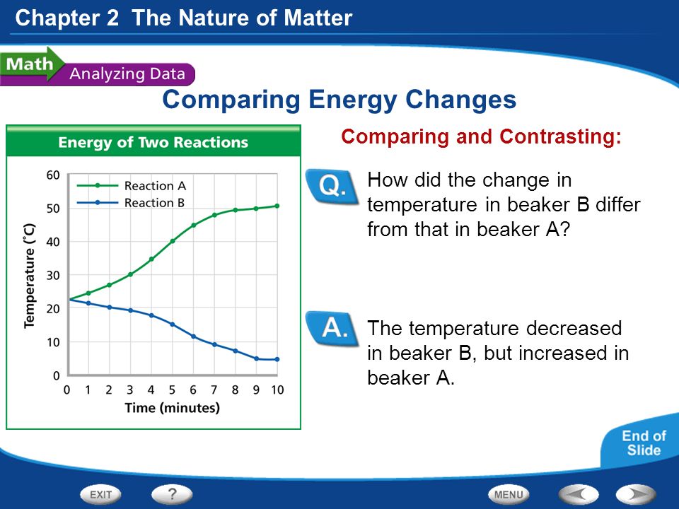 Chapter 2 The Nature of Matter Comparing Energy Changes The temperature decreased in beaker B, but increased in beaker A.