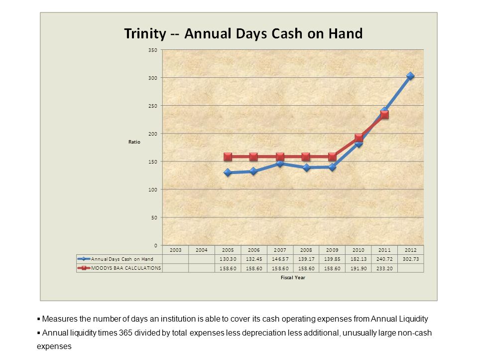 It Was A Very Good Year Fy Strategic Financial Ratio Analysis Addresses Four Key Financial Ratings Factors Used By Moody S To Evaluate Ppt Download It Was A Very Good Year Fy Strategic Financial Ratio Analysis Addresses Four Key Financial Ratings Factors Used By Moody S To Evaluate Ppt Download