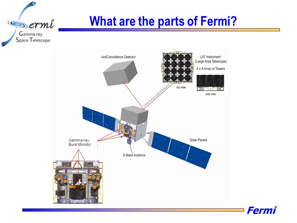 Fermi Race to build your own NASA satellite! Lynn Cominsky Sonoma State  University. - ppt download