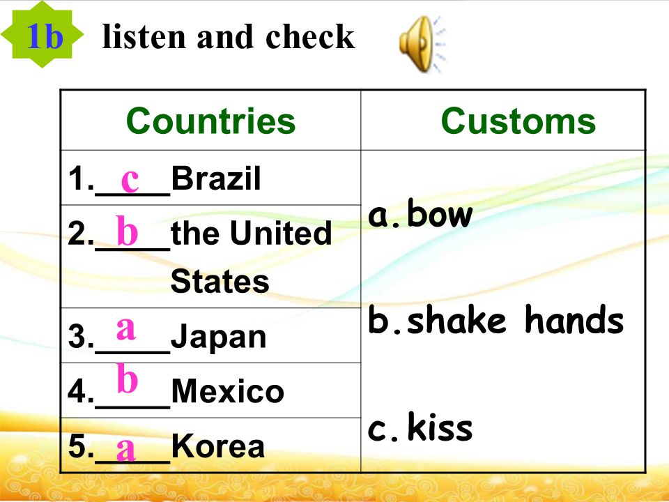 Countries Customs 1.____Brazil a.bow b.shake hands c.kiss 2.____the United States 3.____Japan 4.____Mexico 5.____Korea c b a b a 1b listen and check