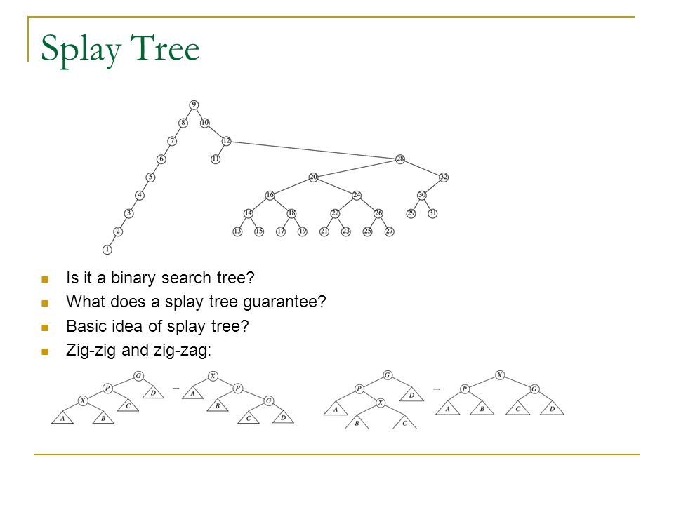 Splay Tree Is it a binary search tree. What does a splay tree guarantee.