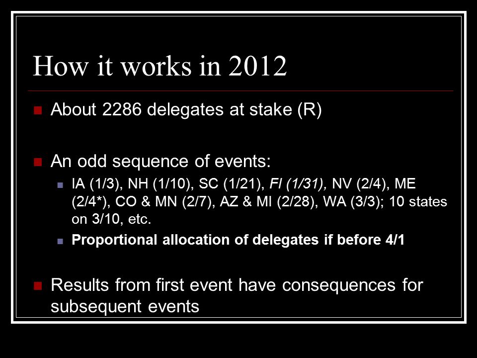How it works in 2012 About 2286 delegates at stake (R) An odd sequence of events: IA (1/3), NH (1/10), SC (1/21), Fl (1/31), NV (2/4), ME (2/4*), CO & MN (2/7), AZ & MI (2/28), WA (3/3); 10 states on 3/10, etc.