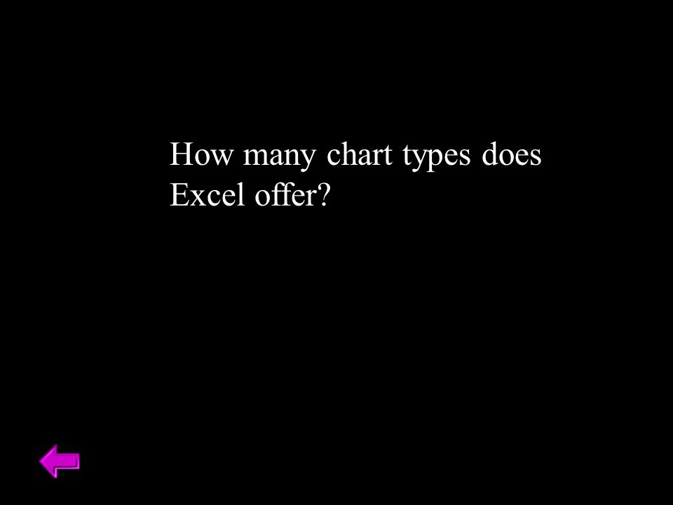 How Many Chart Types Does Excel Offer